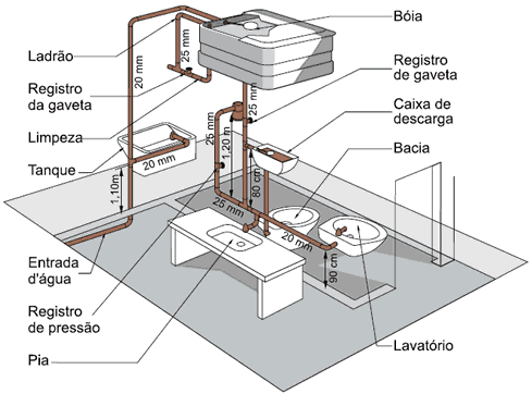 Bombeiro hidráulico